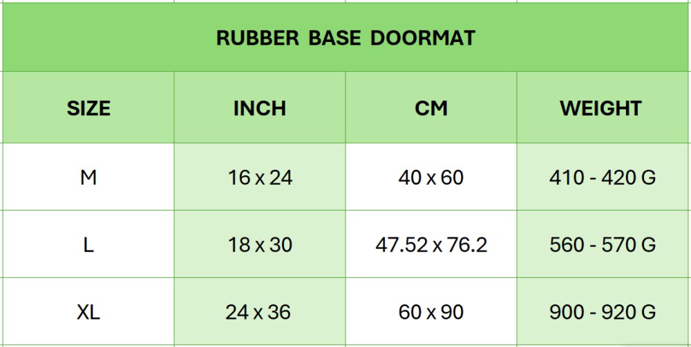 Chicago Bears Limited Edition Rubber Base Doormat Gifts For Christmas