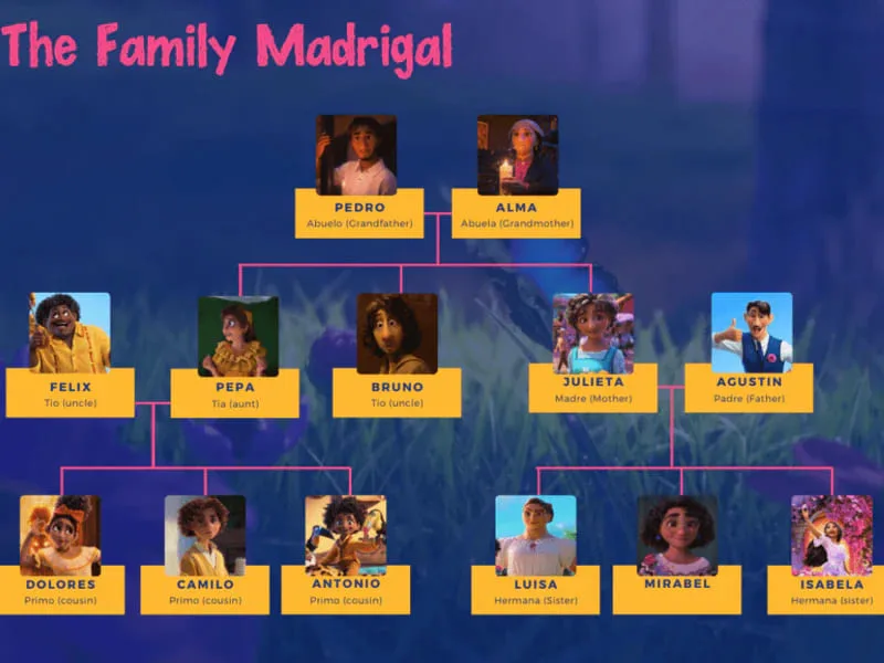 Encanto Family Tree and Powers Explained: Who Are The Madrigals?