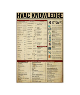 Hvac Knowledge Wall Poster Vertical 7x11" 16x24" 24x36"