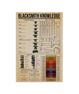 Blacksmith Knowledge Wall Poster Vertical 7x11" 16x24" 24x36"