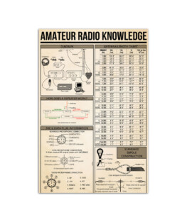 Amateur Radio Knowledge Wall Poster Vertical 7x11" 16x24" 24x36"