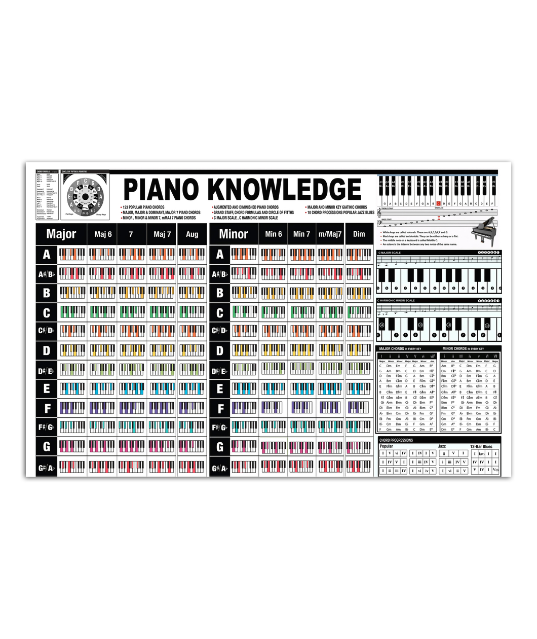 Piano Chord Knowledge Poster